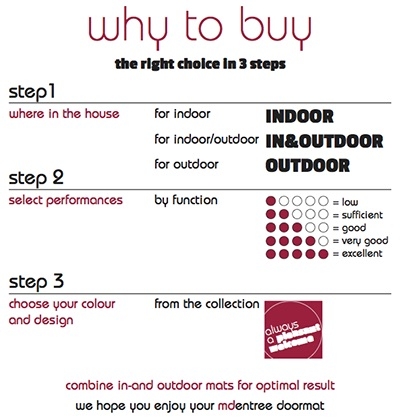 why to buy - the right choice in 3 steps